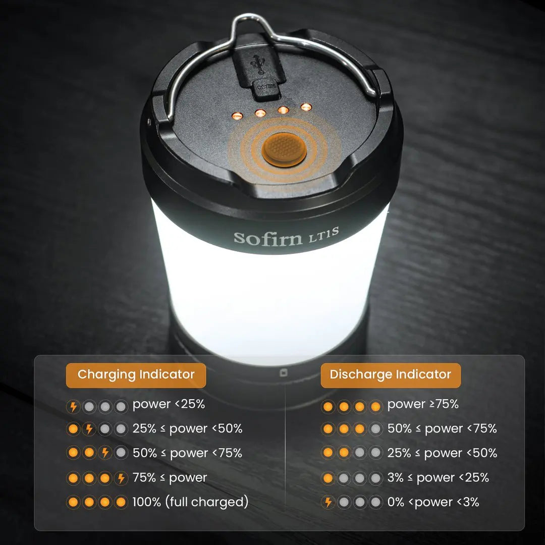 Sofirn LT1S Camping Lantern - Adjustable Warm-to-Cool Light
